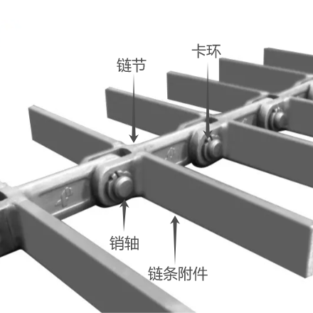 模锻链